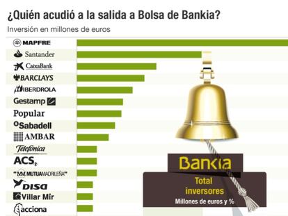 Accionistas de Bankia