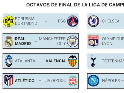 Madrid-City, Atlético-Liverpool, Nápoles-Barcelona y Atalanta-Valencia, en octavos de la Champions League