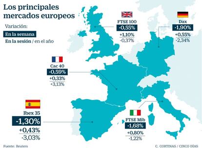 Los principales mercados europeos