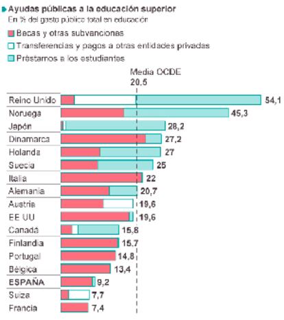 Gráfico elaborado por EL PAÍS con datos de la CRUE.