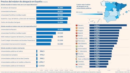 Máster abogacía Precios