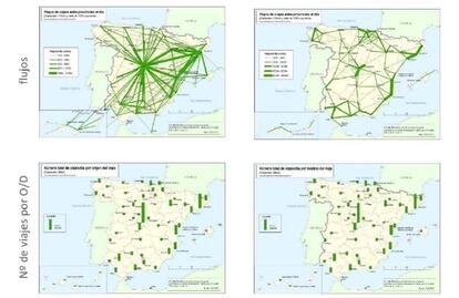 Página de la presentación en la que se resumen algunas conclusiones del trabajo encargado por Fomento.