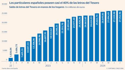 FJGVVFTLJBHV7OY45DEI4SL5EQ - Incentivos fiscales para los mercados