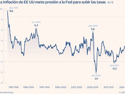 La Fed insistirá en frenar la inflación y subir tipos pese al tropiezo del PIB de EE UU