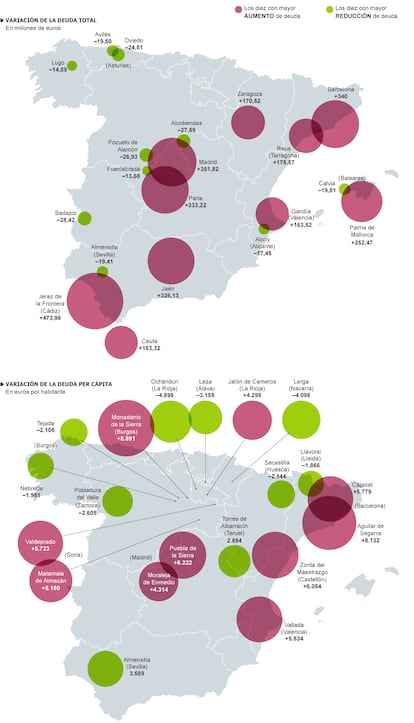 Fuentes: Ministerio de Hacienda, INE y elaboración propia.