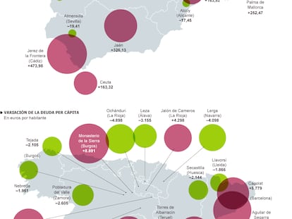 Fuentes: Ministerio de Hacienda, INE y elaboración propia.