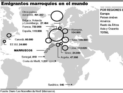 GRÁFICO