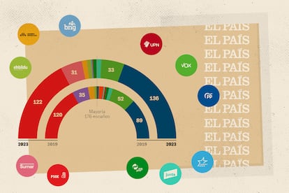 elecciones defensora del lector