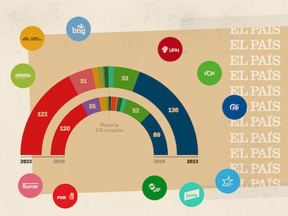 Resaca electoral