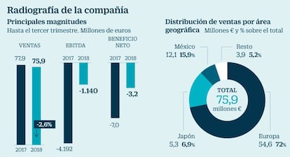 Radiografía de Adolfo Domínguez