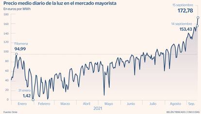 Luz 15 septiembre