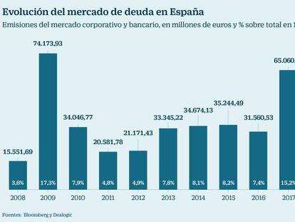 ¿Por qué los bancos y empresas españoles bajan un 24% sus emisiones este 2019?