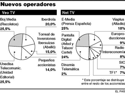 televisiones digitales