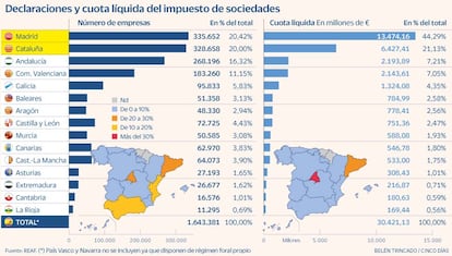 Sociedades