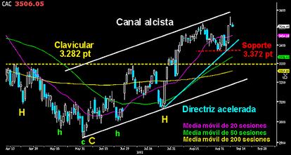 INCERTIDUMBRE EN LA CIMA