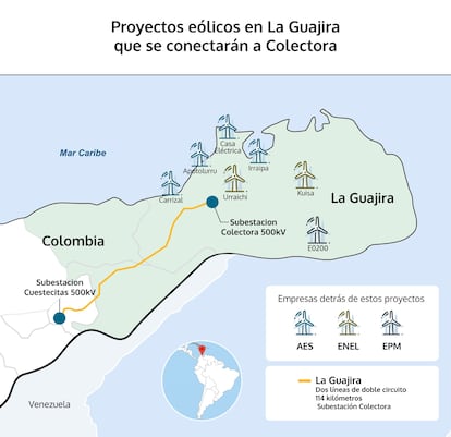 La Guajira - Colectora - América Futura