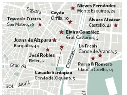 Situación de las galerías de la nueva generación