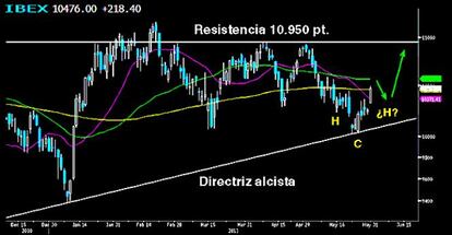 Así se podrían los superar los 11.000