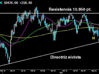 Así se podrían los superar los 11.000