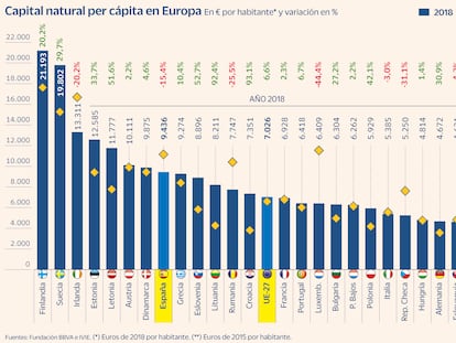 La riqueza en recursos naturales, el desconocido indicador en el que España supera a Francia y Alemania