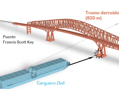 Gráficos y mapas para entender el derrumbe del puente de Baltimore