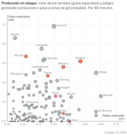 Aquí puedes <a href="https://www.datawrapper.de/_/8TVJz/">ver la versión interactiva</a>.