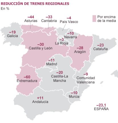 Fuente: elaboración propia.