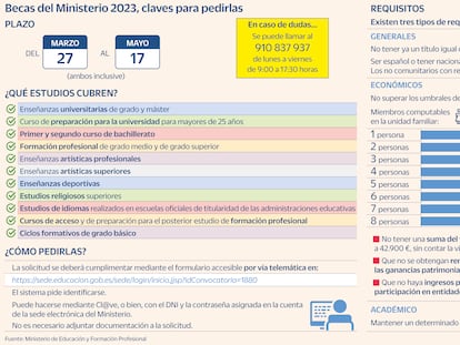 Llegan las becas MEC 2023 para universidad y FP: requisitos, plazos y cómo pedirlas