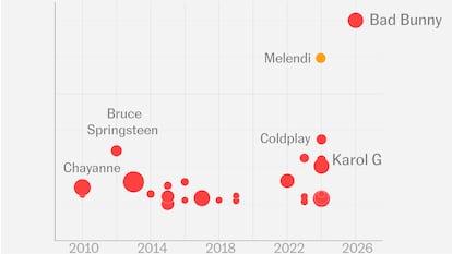 Así ha cambiado la música en directo en España: precios de entradas por las nubes y furor por los festivales