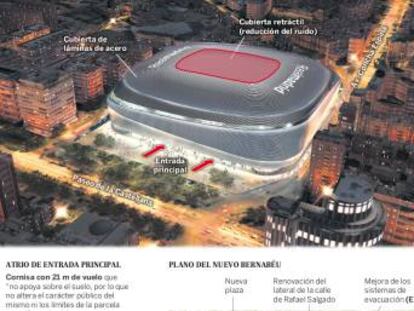 Los grupos municipales aprueban el plan de remodelación del Bernabéu