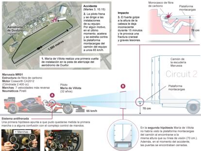 Hipótesis del accidente de María de Villota