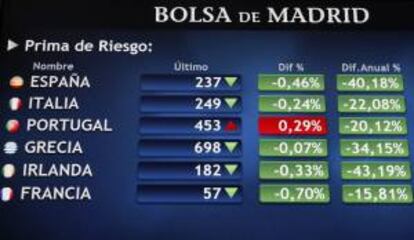 Monitor en la bolsa de Madrid que muestra, entre otras, la prima de riesgo de España. EFE/Archivo