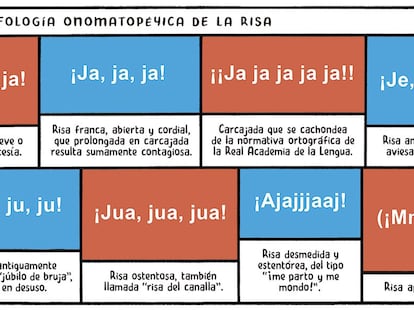 Trampantojo: Morfología onomatopéyica de la risa