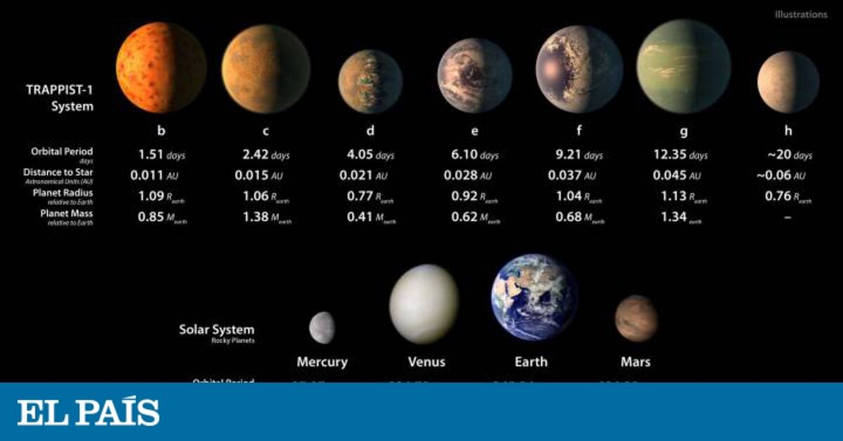 El descubrimiento de nuevos planetas dispara la imaginación de Google ...