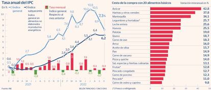 Tasa anual del IPC en octubre