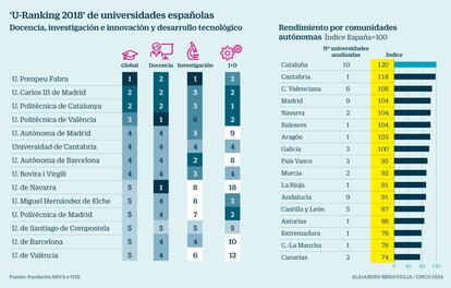 Universidades españolas