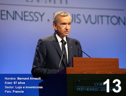 Bernard Arnault. 39,2 bilhões de dólares (127 bilhões de reais). O empresário francês nasceu em Roubaix (França) em 1949. Ele se formou na Escola Politécnica de Paris em 1971. Trabalhou para a empresa imobiliária de sua família, mas se tornou famoso como gestor de luxo. Em 1989 assumiu o controle do império LVMH, que absorveu grandes marcas de luxo. Sob seu comando estão a Dior, Givenchy, Céline, Kenzo, Fendi, Marc Jacobs e a espanhola Loewe, entre outras.