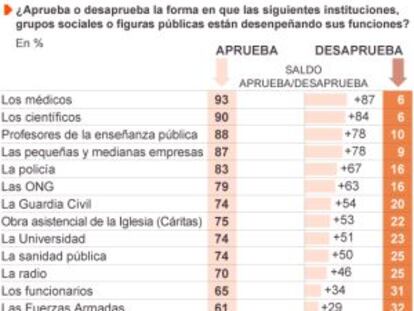 Qué funciona para el español