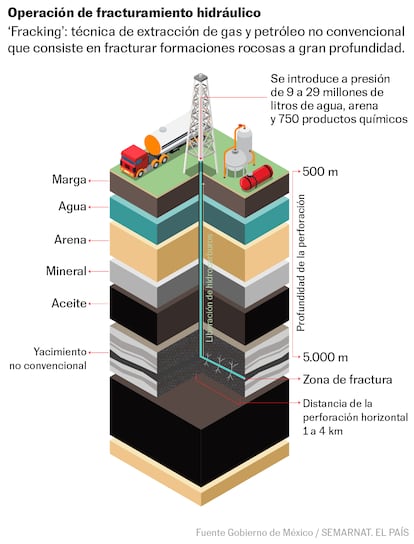 Fracking México 2025