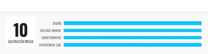 Graphic assessment