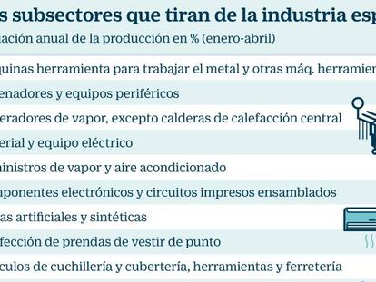 Los subsectores que tiran de la industria espa&ntilde;ola