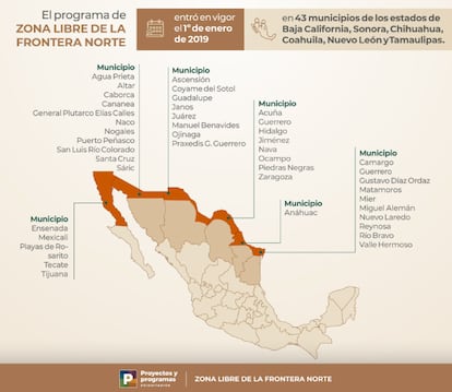 Mapa de la Zona libre de la frontera norte.