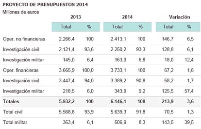 Fuente: COSCE