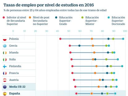 Empleo tasas