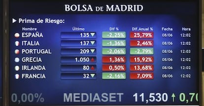 Pantalla que  muestra las primas de riesgo de las principales plazas europeas