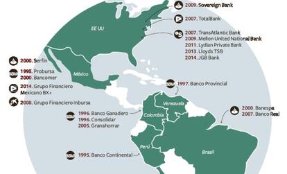 Mapamundi de la expansión bancaria
