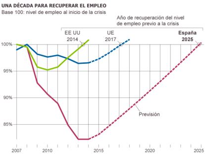 Fuente: BBVA.