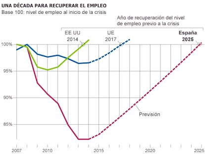 Fuente: BBVA.