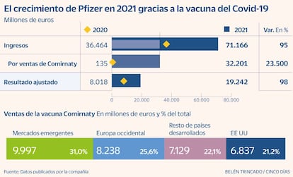 Comirnaty ventas