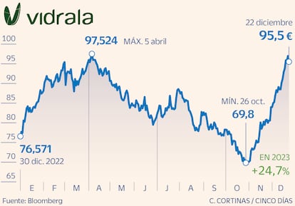 Vidrala